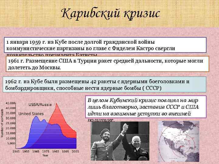 Карибский кризис 1 января 1959 г. на Кубе после долгой гражданской войны коммунистические партизаны