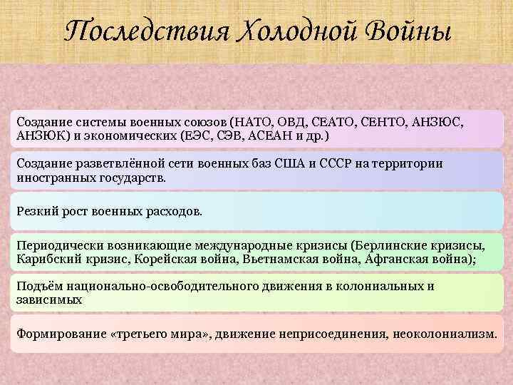 Последствия Холодной Войны Создание системы военных союзов (НАТО, ОВД, СЕАТО, СЕНТО, АНЗЮС, АНЗЮК) и