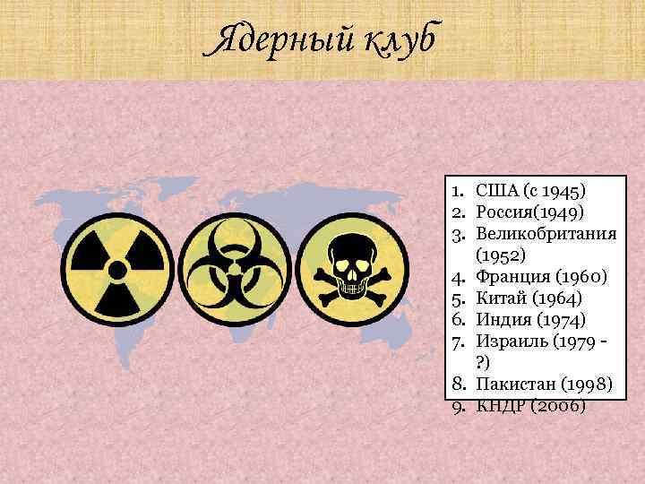 Ядерный клуб 1. США (c 1945) 2. Россия(1949) 3. Великобритания (1952) 4. Франция (1960)