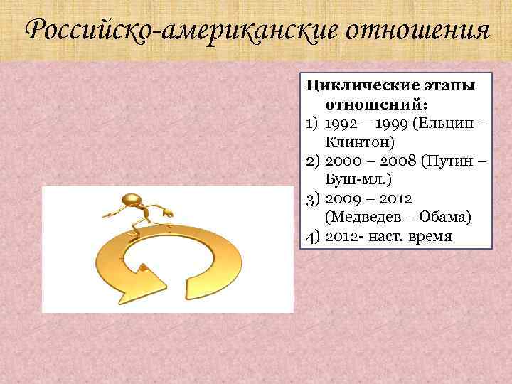 Российско-американские отношения Циклические этапы отношений: 1) 1992 – 1999 (Ельцин – Клинтон) 2) 2000