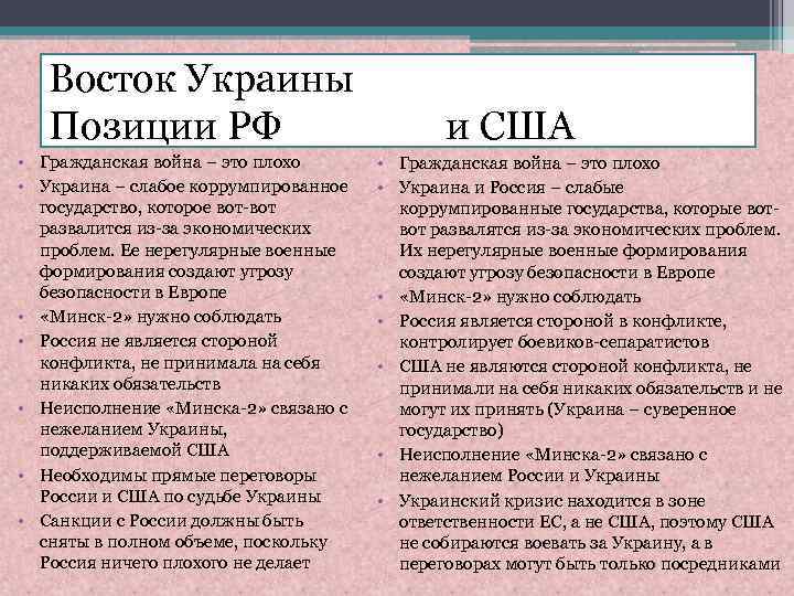 Восток Украины Позиции РФ • Гражданская война – это плохо • Украина – слабое