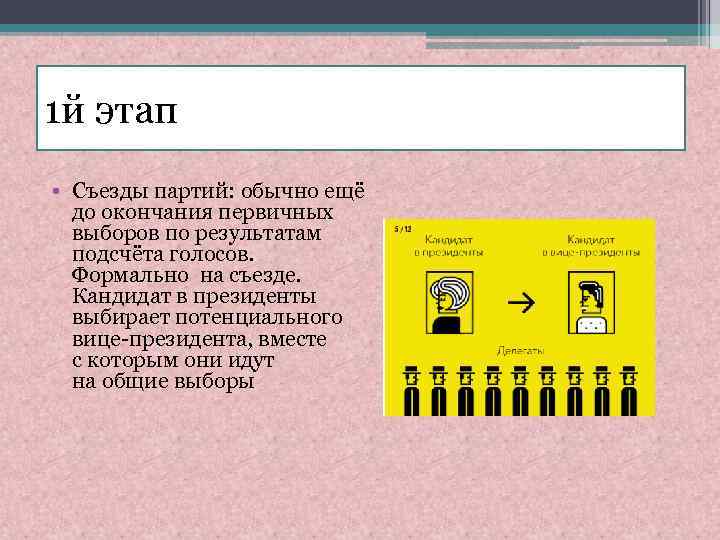 1 й этап • Съезды партий: обычно ещё до окончания первичных выборов по результатам