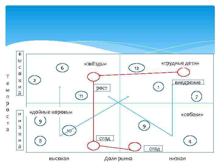 Т е м п р о с т а в ы с о к