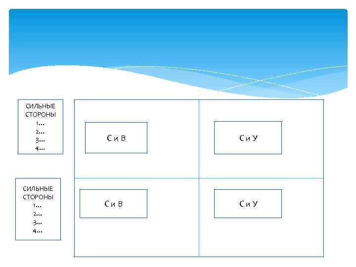 СИЛЬНЫЕ СТОРОНЫ 1… 2… 3… 4… Си. В Си. У 