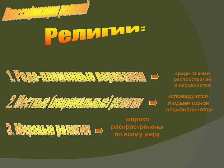 среди племен распространен и народностей исповедуются людьми одной национальности широко распространены по всему миру