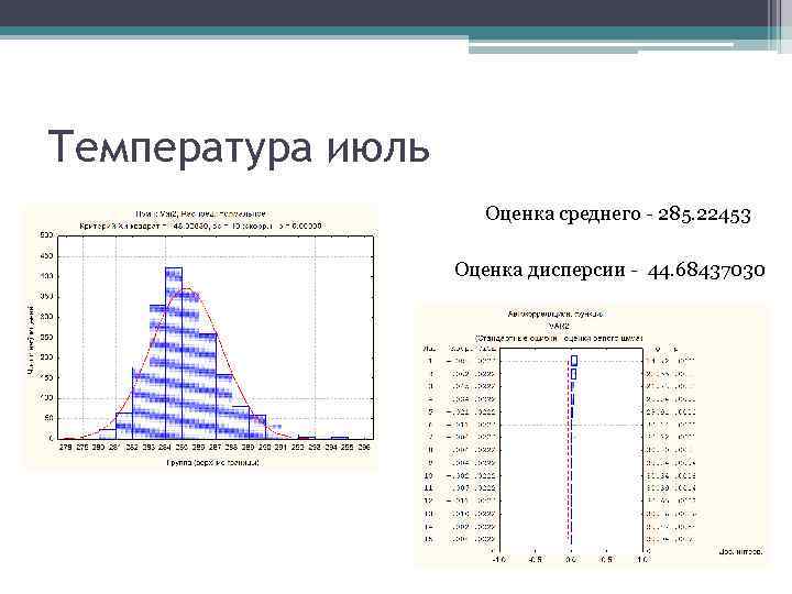 Температура июль Оценка среднего - 285. 22453 Оценка дисперсии - 44. 68437030 