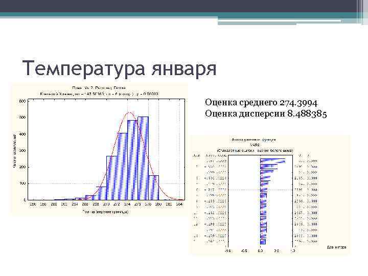 Температура января Оценка среднего 274. 3994 Оценка дисперсии 8. 488385 