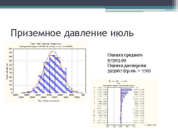 Приземное давление июль Оценка среднего 97303. 99 Оценка дисперсии 593967 (ср. кв. ~ 770)