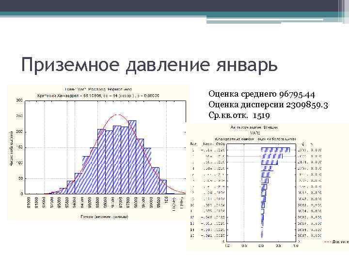 Приземное давление январь Оценка среднего 96795. 44 Оценка дисперсии 2309859. 3 Ср. кв. отк.
