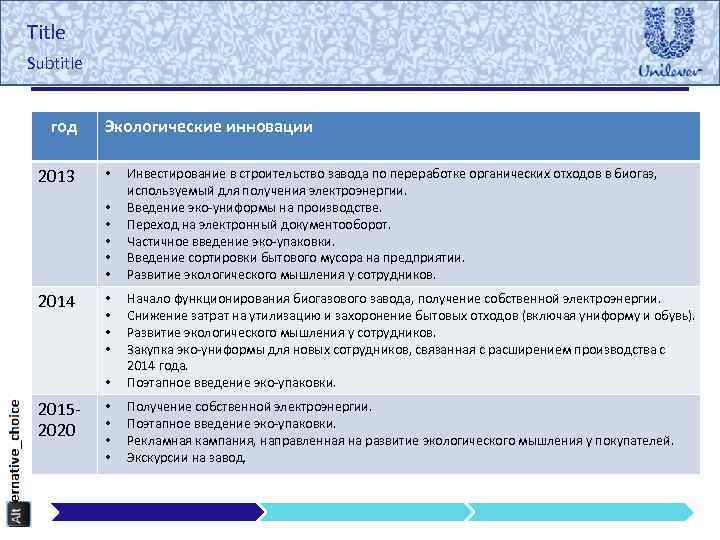 Title Subtitle год 2013 Экологические инновации • • • 2014 Инвестирование в строительство завода