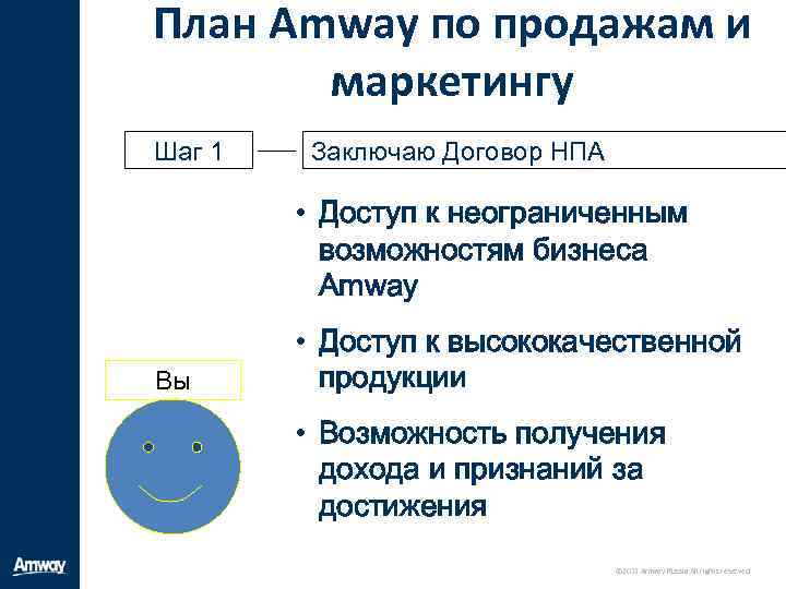 План Amway по продажам и маркетингу Шаг 1 Заключаю Договор НПА • Доступ к