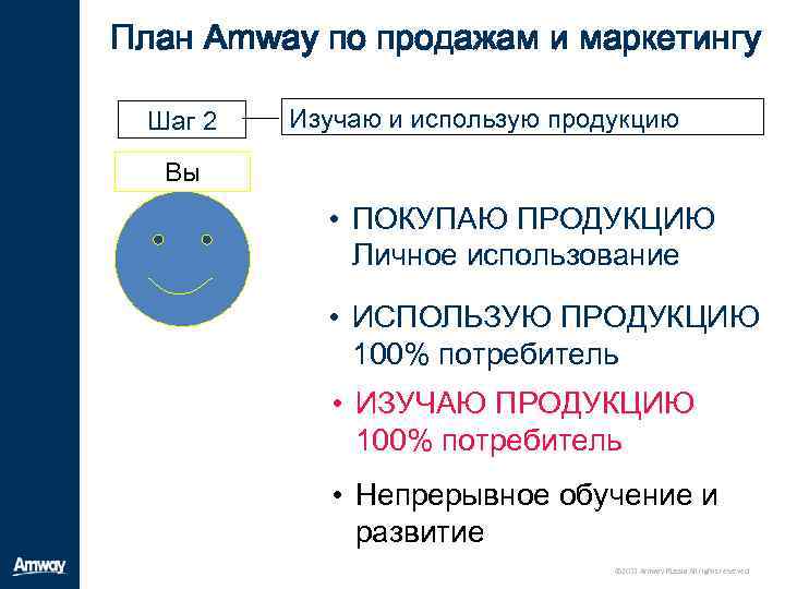 Маркетинг план amway план