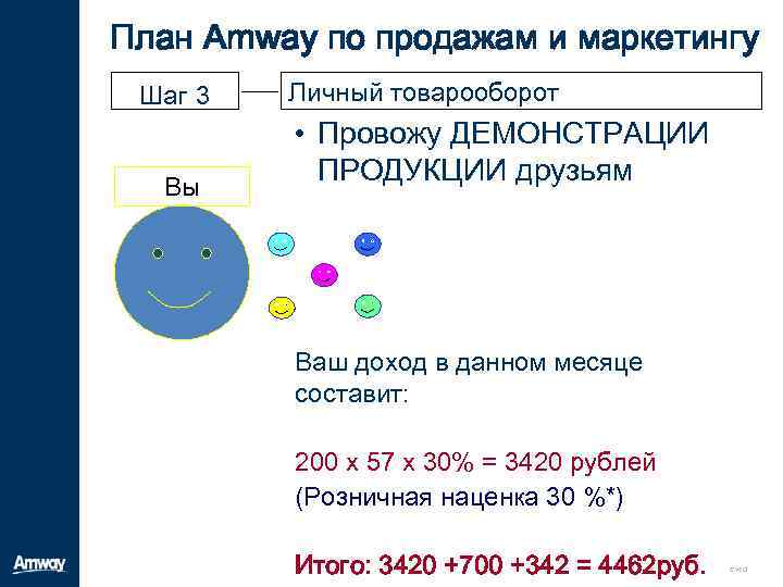 Маркетинг план amway план