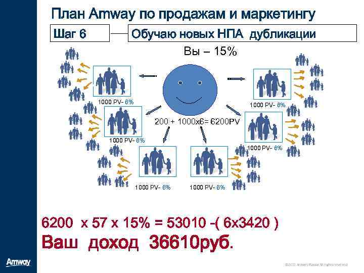 Маркетинг план amway план