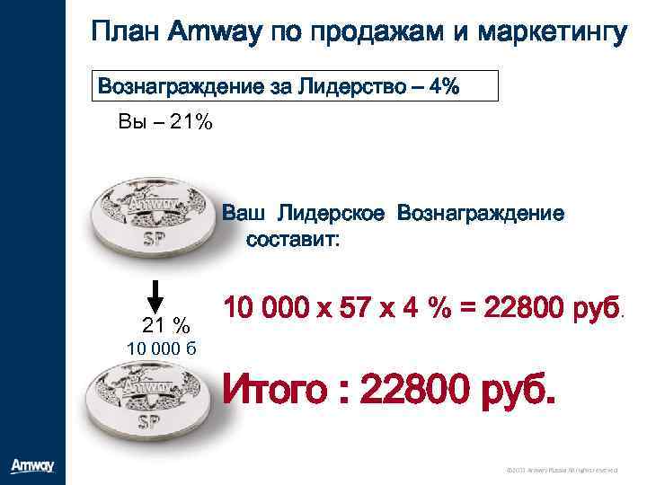 Маркетинг план amway план