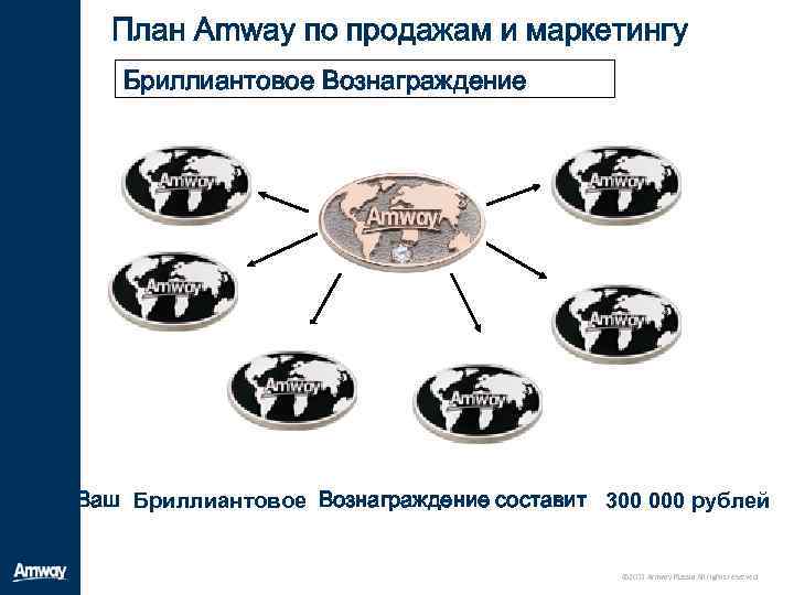 Амвей маркетинг план для новичков