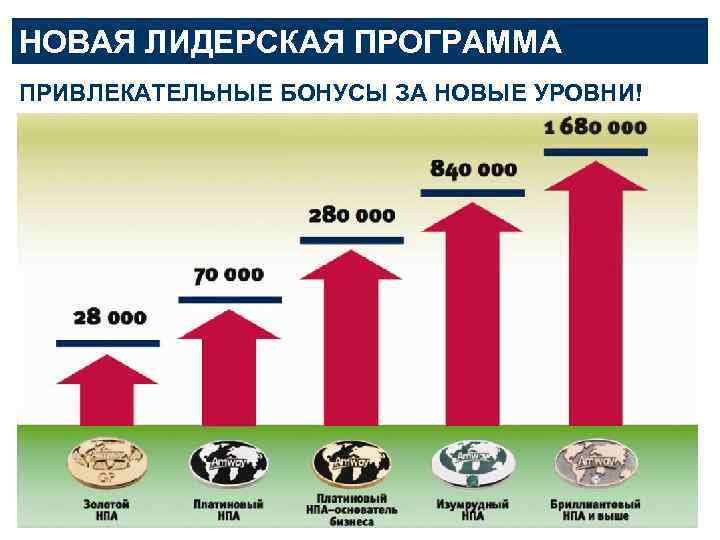 НОВАЯ ЛИДЕРСКАЯ ПРОГРАММА ПРИВЛЕКАТЕЛЬНЫЕ БОНУСЫ ЗА НОВЫЕ УРОВНИ! 