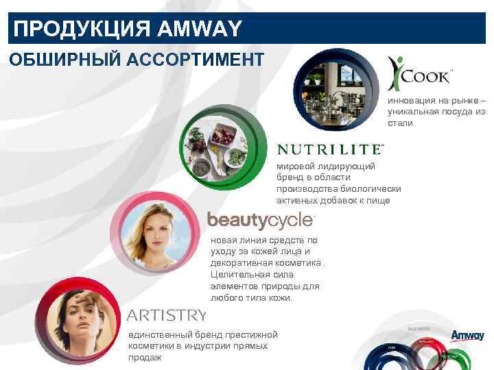 ПРОДУКЦИЯ AMWAY ОБШИРНЫЙ АССОРТИМЕНТ инновация на рынке – уникальная посуда из стали мировой лидирующий