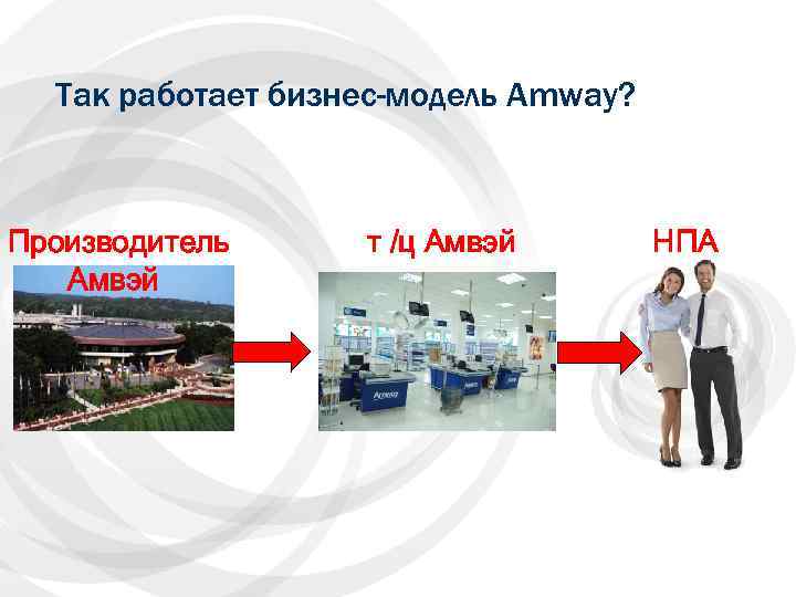 Так работает бизнес-модель Amway? Производитель Амвэй т /ц Амвэй НПА 