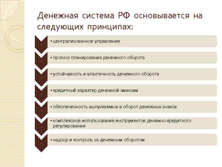 Денежная система РФ основывается на следующих принципах: - - - - • централизованное управление