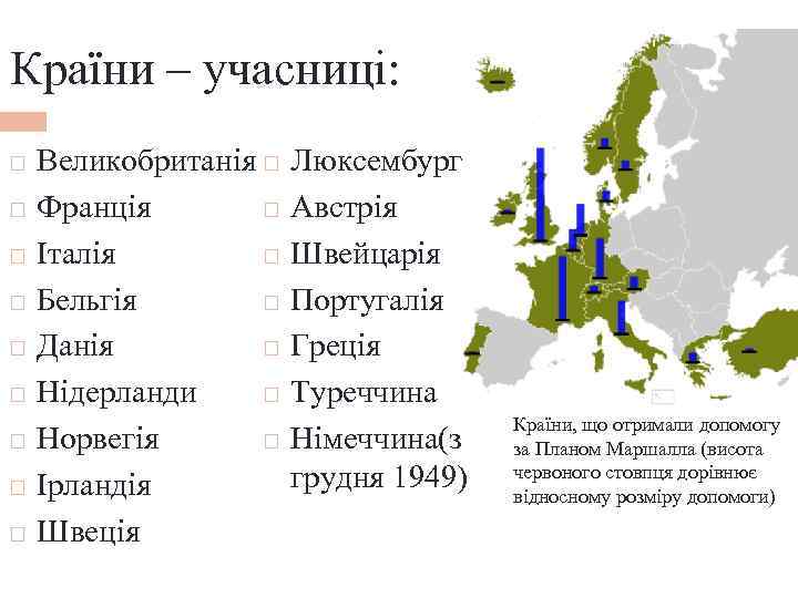 Країни – учасниці: Великобританія Франція Італія Бельгія Данія Нідерланди Норвегія Ірландія Швеція Люксембург Австрія