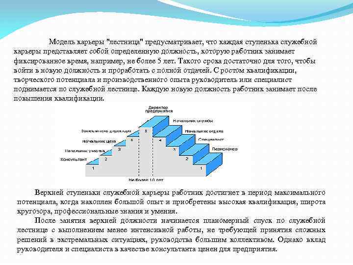 Модель карьеры 