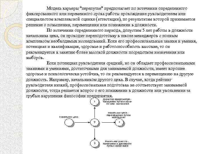 Модель карьеры 