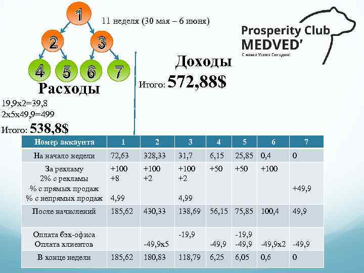 1 2 11 неделя (30 мая – 6 июня) 3 4 5 6 7