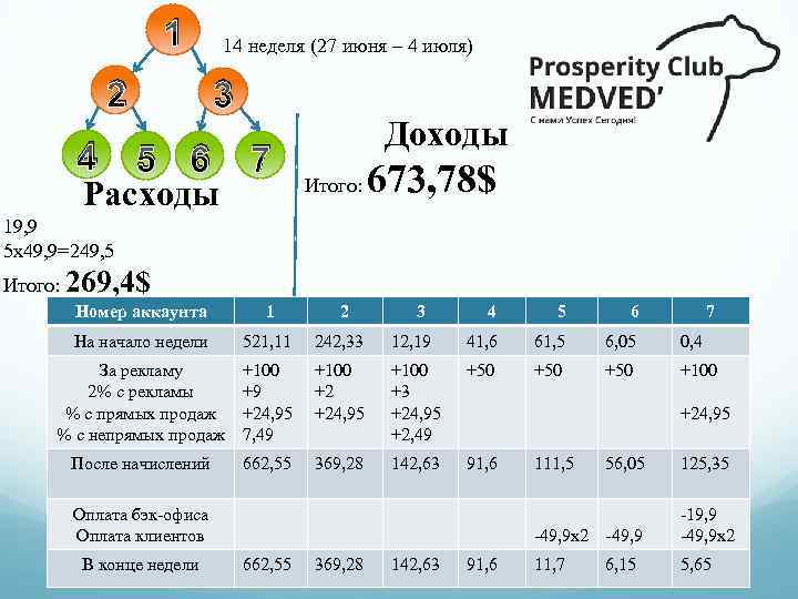 1 2 14 неделя (27 июня – 4 июля) 3 4 5 6 7