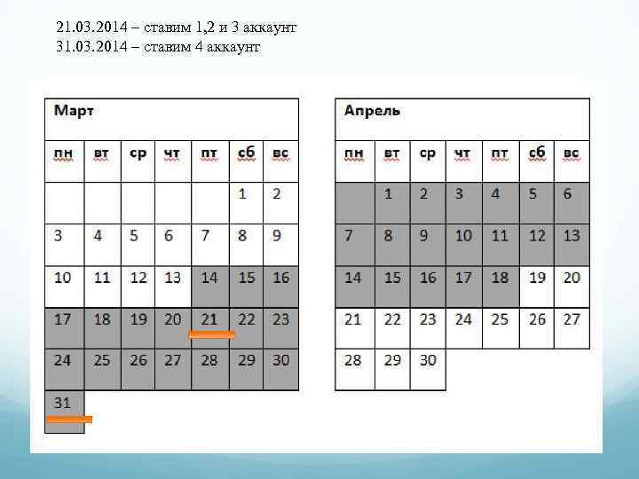 21. 03. 2014 – ставим 1, 2 и 3 аккаунт 31. 03. 2014 –