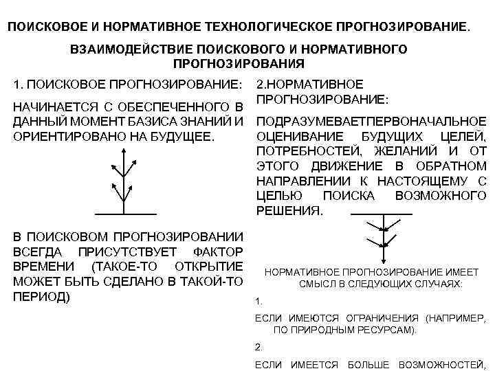 ПОИСКОВОЕ И НОРМАТИВНОЕ ТЕХНОЛОГИЧЕСКОЕ ПРОГНОЗИРОВАНИЕ. ВЗАИМОДЕЙСТВИЕ ПОИСКОВОГО И НОРМАТИВНОГО ПРОГНОЗИРОВАНИЯ 1. ПОИСКОВОЕ ПРОГНОЗИРОВАНИЕ: НАЧИНАЕТСЯ