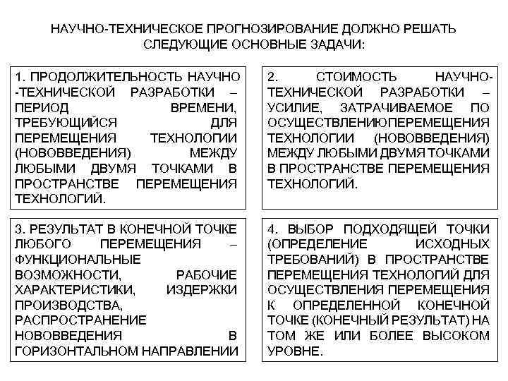 НАУЧНО-ТЕХНИЧЕСКОЕ ПРОГНОЗИРОВАНИЕ ДОЛЖНО РЕШАТЬ СЛЕДУЮЩИЕ ОСНОВНЫЕ ЗАДАЧИ: 1. ПРОДОЛЖИТЕЛЬНОСТЬ НАУЧНО -ТЕХНИЧЕСКОЙ РАЗРАБОТКИ – ПЕРИОД