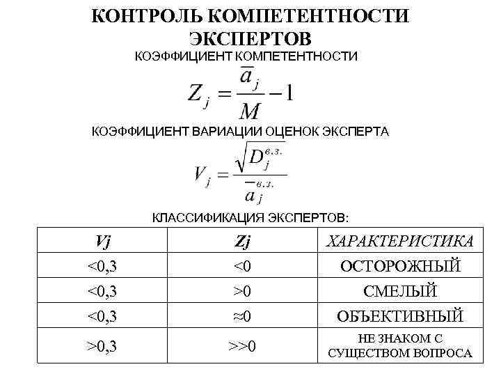 КОНТРОЛЬ КОМПЕТЕНТНОСТИ ЭКСПЕРТОВ КОЭФФИЦИЕНТ КОМПЕТЕНТНОСТИ КОЭФФИЦИЕНТ ВАРИАЦИИ ОЦЕНОК ЭКСПЕРТА КЛАССИФИКАЦИЯ ЭКСПЕРТОВ: Vj <0, 3