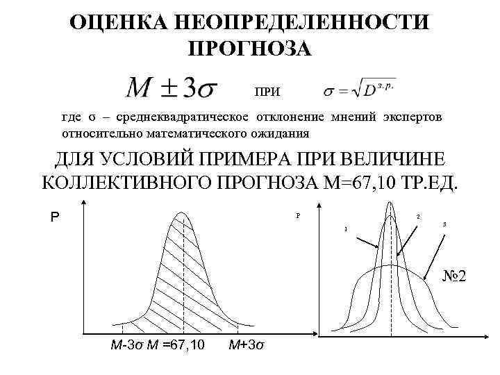 ОЦЕНКА НЕОПРЕДЕЛЕННОСТИ ПРОГНОЗА ПРИ где σ – среднеквадратическое отклонение мнений экспертов относительно математического ожидания