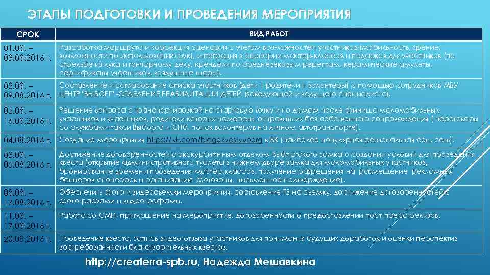 ЭТАПЫ ПОДГОТОВКИ И ПРОВЕДЕНИЯ МЕРОПРИЯТИЯ СРОК ВИД РАБОТ Разработка маршрута и коррекция сценария с