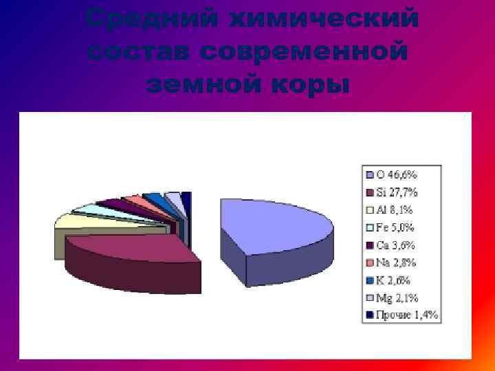 Средний химический состав современной земной коры 