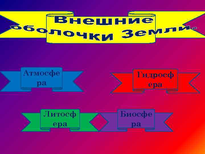 Атмосфе ра Литосф ера Гидросф ера Биосфе ра 
