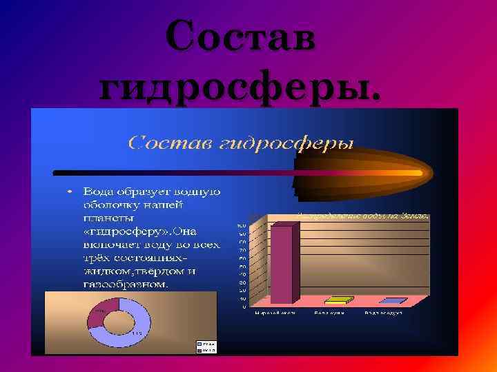 Состав гидросферы. 