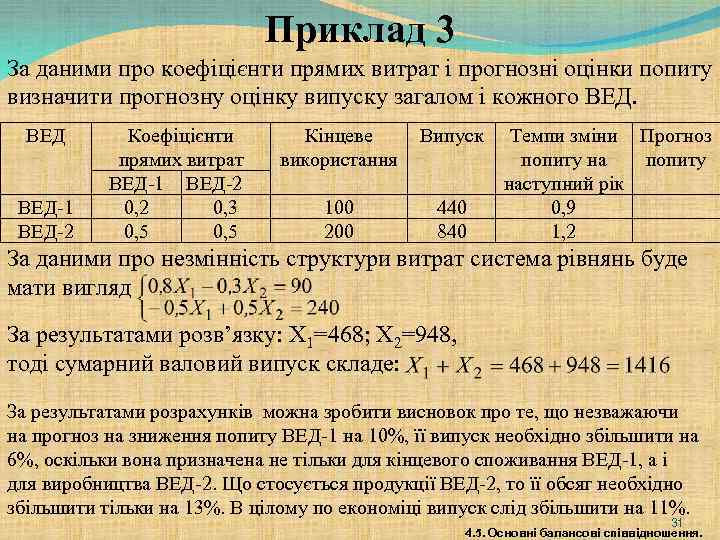 Tema 4 Balansovi Tablici Vitrativipusk 4 1