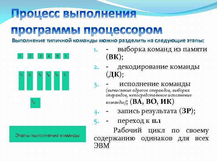 Выполнение типичной команды можно разделить на следующие этапы: - выборка команд из памяти (ВК);