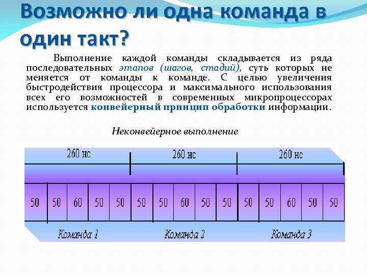 Возможно ли одна команда в один такт? Выполнение каждой команды складывается из ряда последовательных