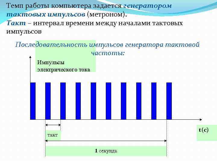 Темп работы компьютера задается генератором тактовых импульсов (метроном). Такт – интервал времени между началами