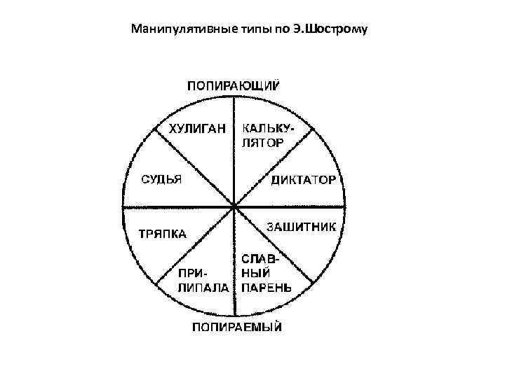 Схемы манипуляторов психология