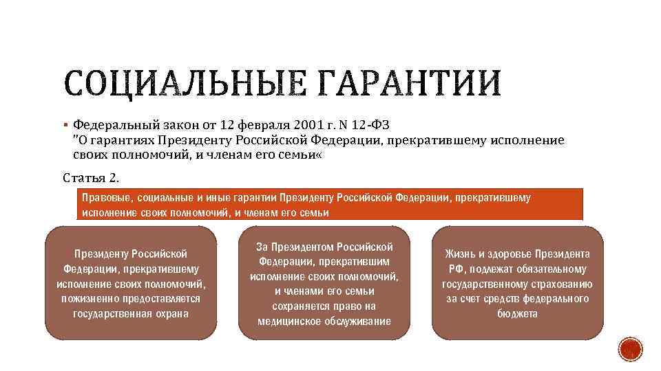 § Федеральный закон от 12 февраля 2001 г. N 12 -ФЗ "О гарантиях Президенту