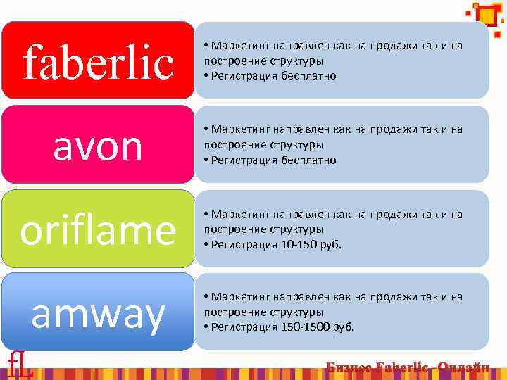faberlic • Маркетинг направлен как на продажи так и на построение структуры • Регистрация