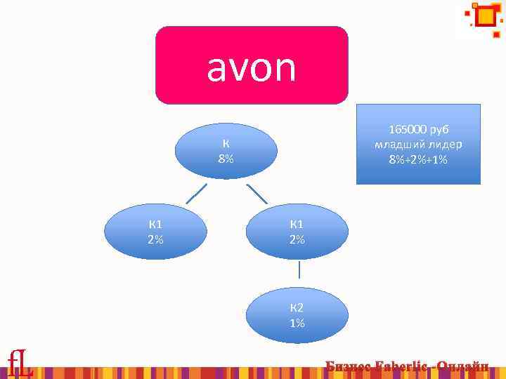 avon 165000 руб младший лидер 8%+2%+1% К 8% К 1 2% К 2 1%