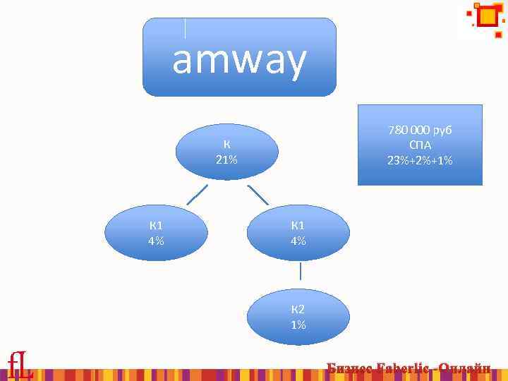 amway 780 000 руб СПА 23%+2%+1% К 21% К 1 4% К 2 1%