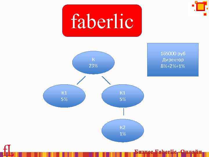 faberlic 165000 руб Директор 8%+2%+1% К 23% К 1 5% К 2 1% Бизнес