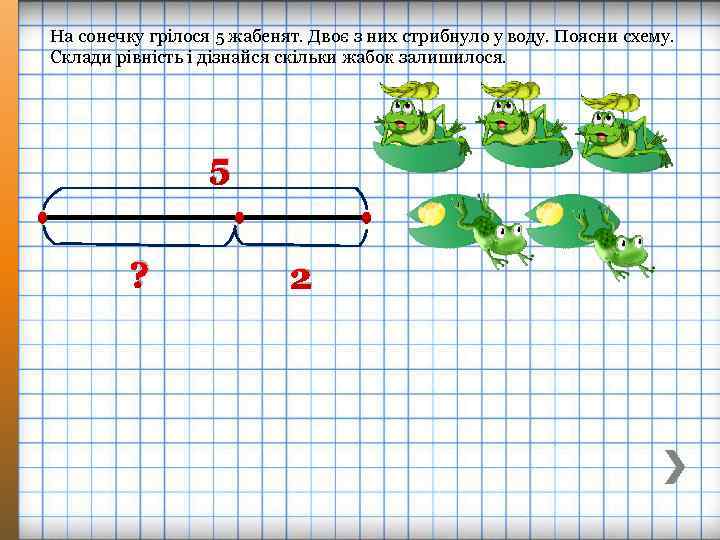 На сонечку грілося 5 жабенят. Двоє з них стрибнуло у воду. Поясни схему. Склади