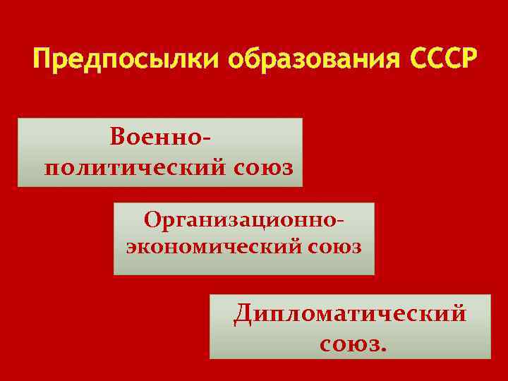 Предпосылки образования СССР Военнополитический союз Организационноэкономический союз Дипломатический союз. 